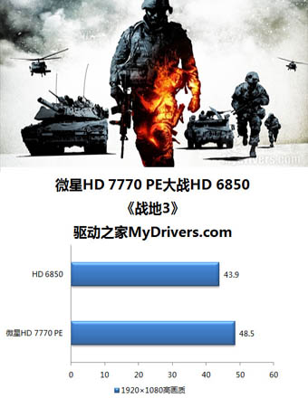 微星R7770 Power Edition精彩圖賞